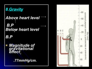 8. Gravity Above heart level  B.P  Below heart level  B.P  Magnitude of gravitational effect  .77mmHg/cm.   . 