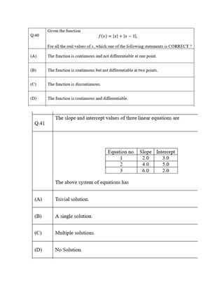 Subject-1 Engineering Mathematics GATE Questions.pdf