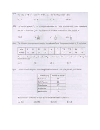 Subject-1 Engineering Mathematics GATE Questions.pdf