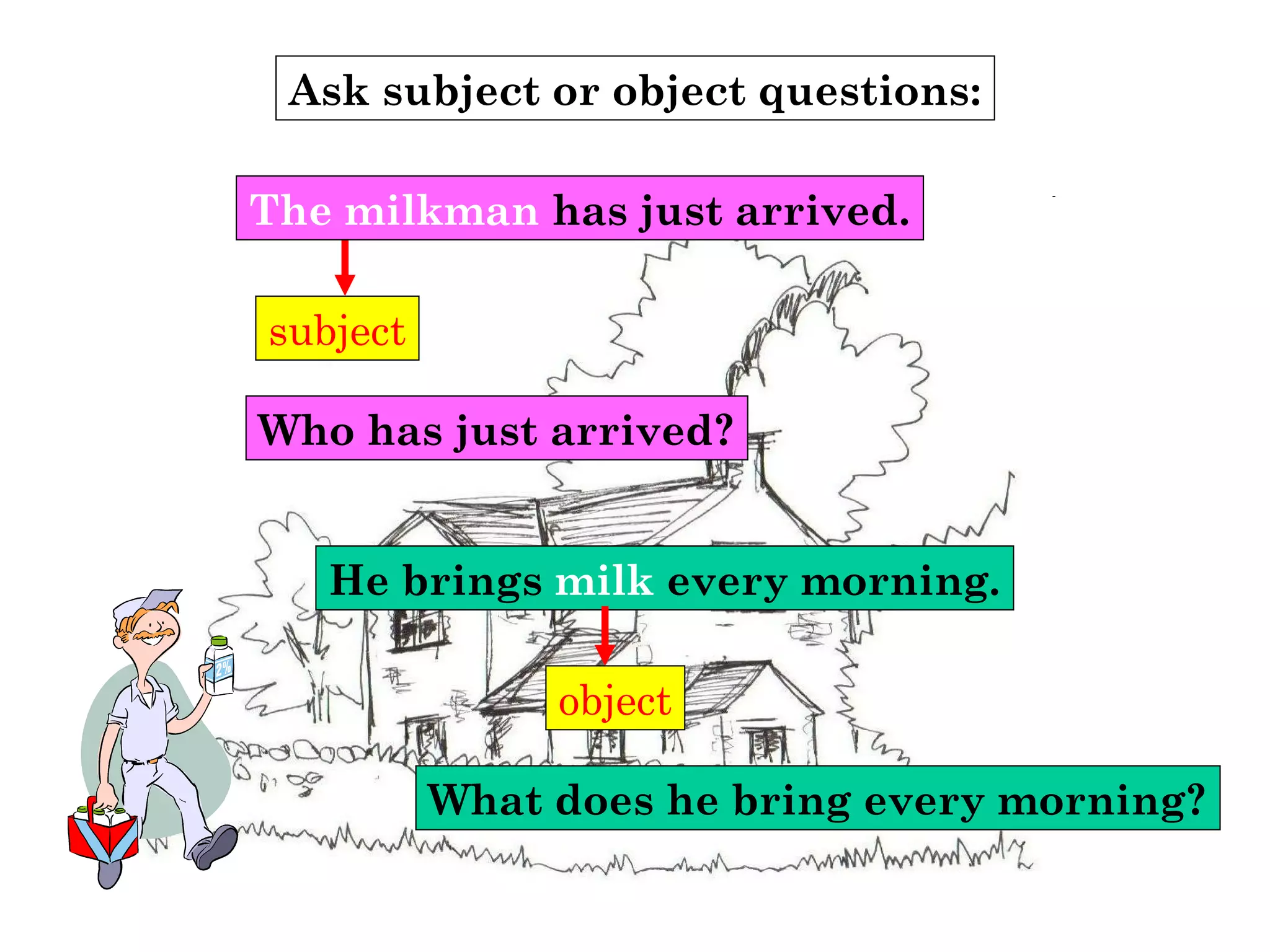 Ask subject or object questions:
subject
Who has just arrived?
The milkman has just arrived.
He brings milk every morning.
object
What does he bring every morning?
