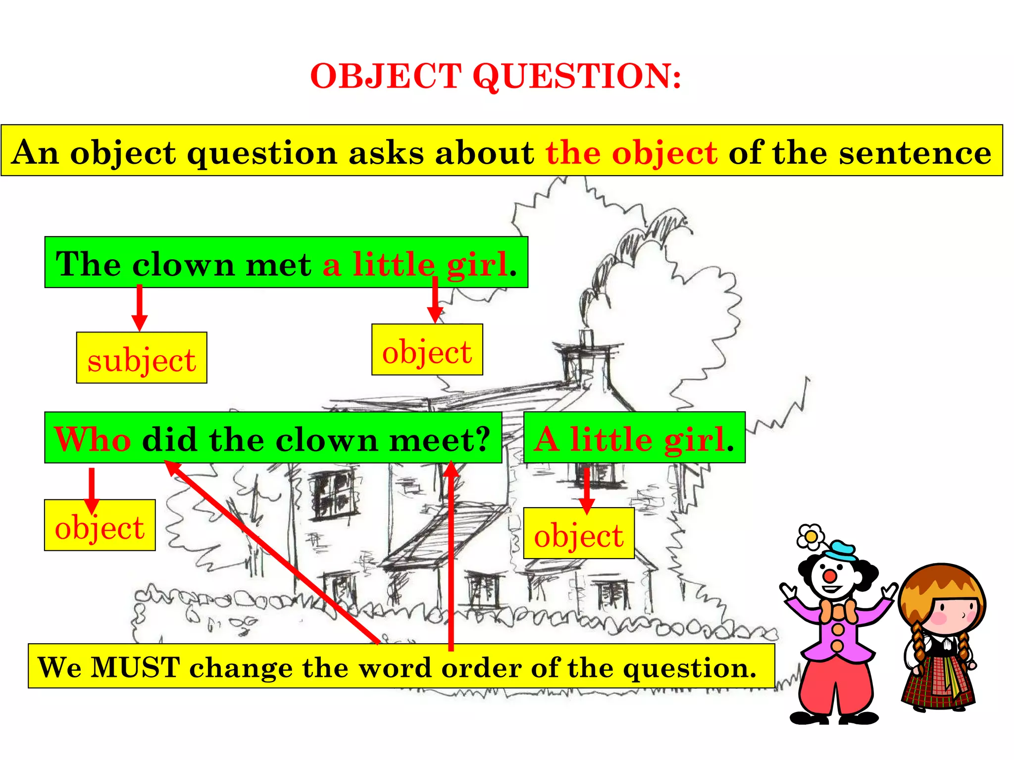 OBJECT QUESTION:
An object question asks about the object of the sentence
The clown met a little girl.
object
Who did the clown meet? A little girl.
object
We MUST change the word order of the question.
subject
object
