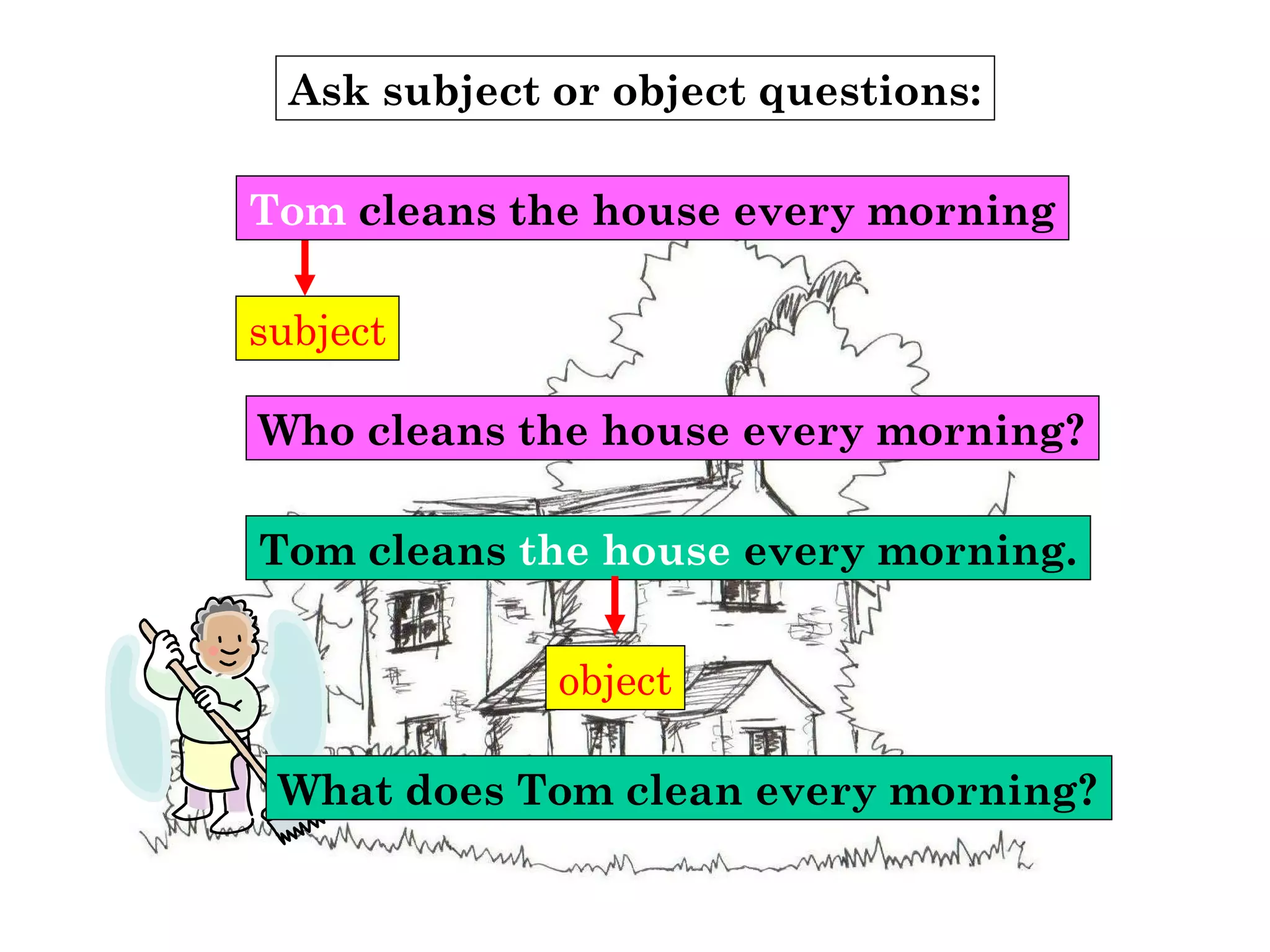 Ask subject or object questions:
subject
Who cleans the house every morning?
Tom cleans the house every morning
Tom cleans the house every morning.
object
What does Tom clean every morning?