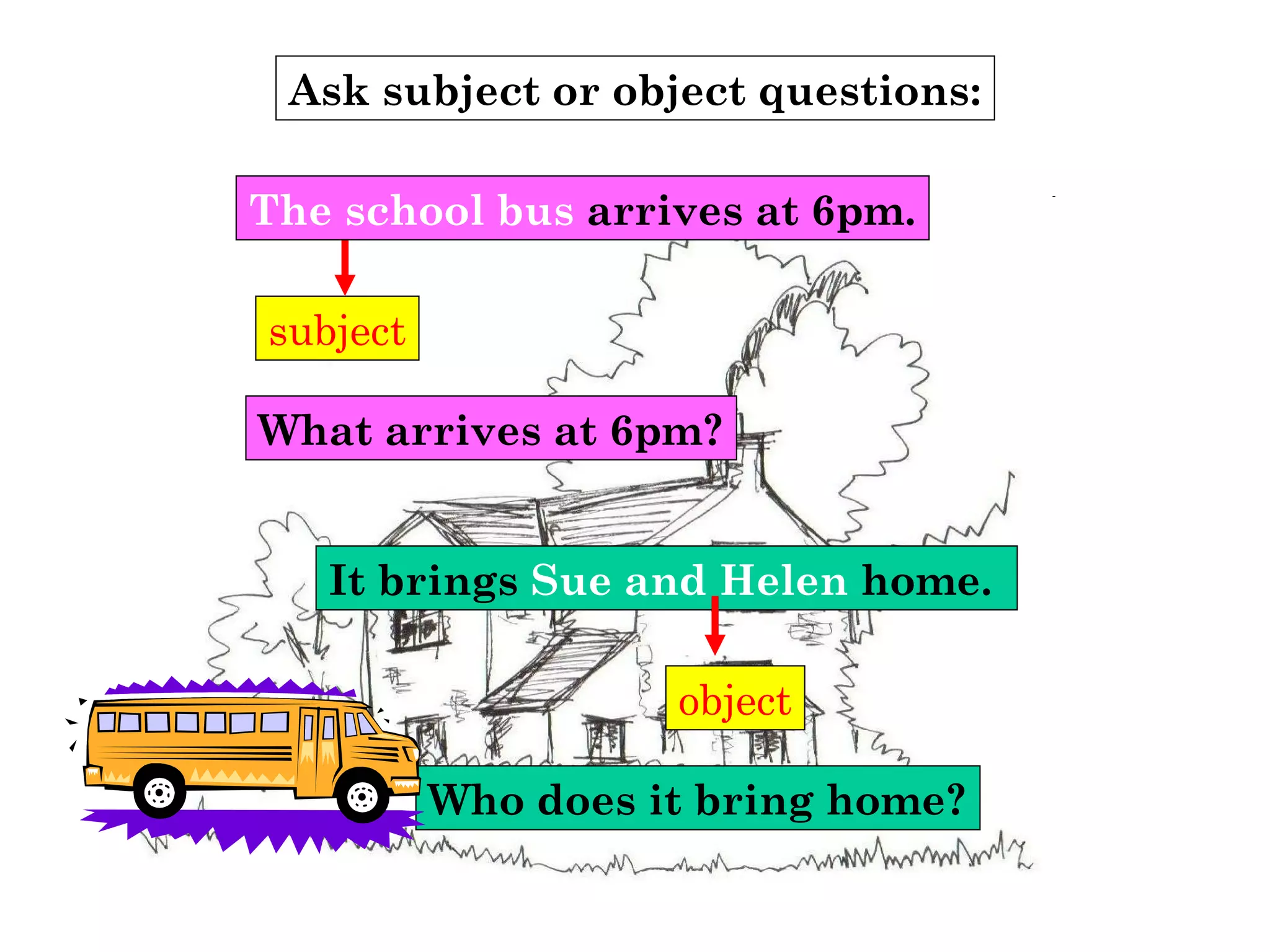 Ask subject or object questions:
subject
What arrives at 6pm?
The school bus arrives at 6pm.
It brings Sue and Helen home.
object
Who does it bring home?