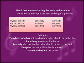 Word that always take singular verbs and pronoun
Some words which put the verb and singular pronoun.
Anybody nobody
Anyone no one
Anything nothing

somebody
someone
something

everybody
everyone
everything

Examples:
Everybody who has not purchased a ticket should be in this line.
Something was under the house.
Anybody who has lost his ticket should report to the desk.
Everyone has done his or her homework.
Somebody has left her purse.

 
