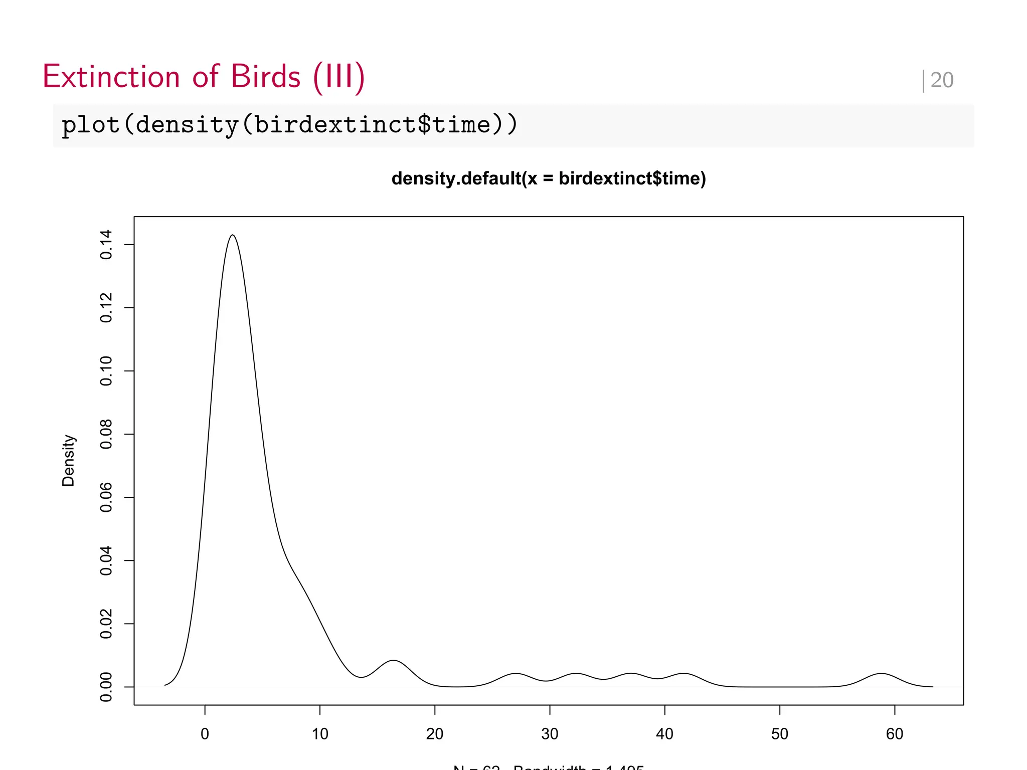 Extinction of Birds (III) ∣ 20
plot(density(birdextinct$time))
0 10 20 30 40 50 60
0.00
0.02
0.04
0.06
0.08
0.10
0.12
0.14
density.default(x = birdextinct$time)
Density
 