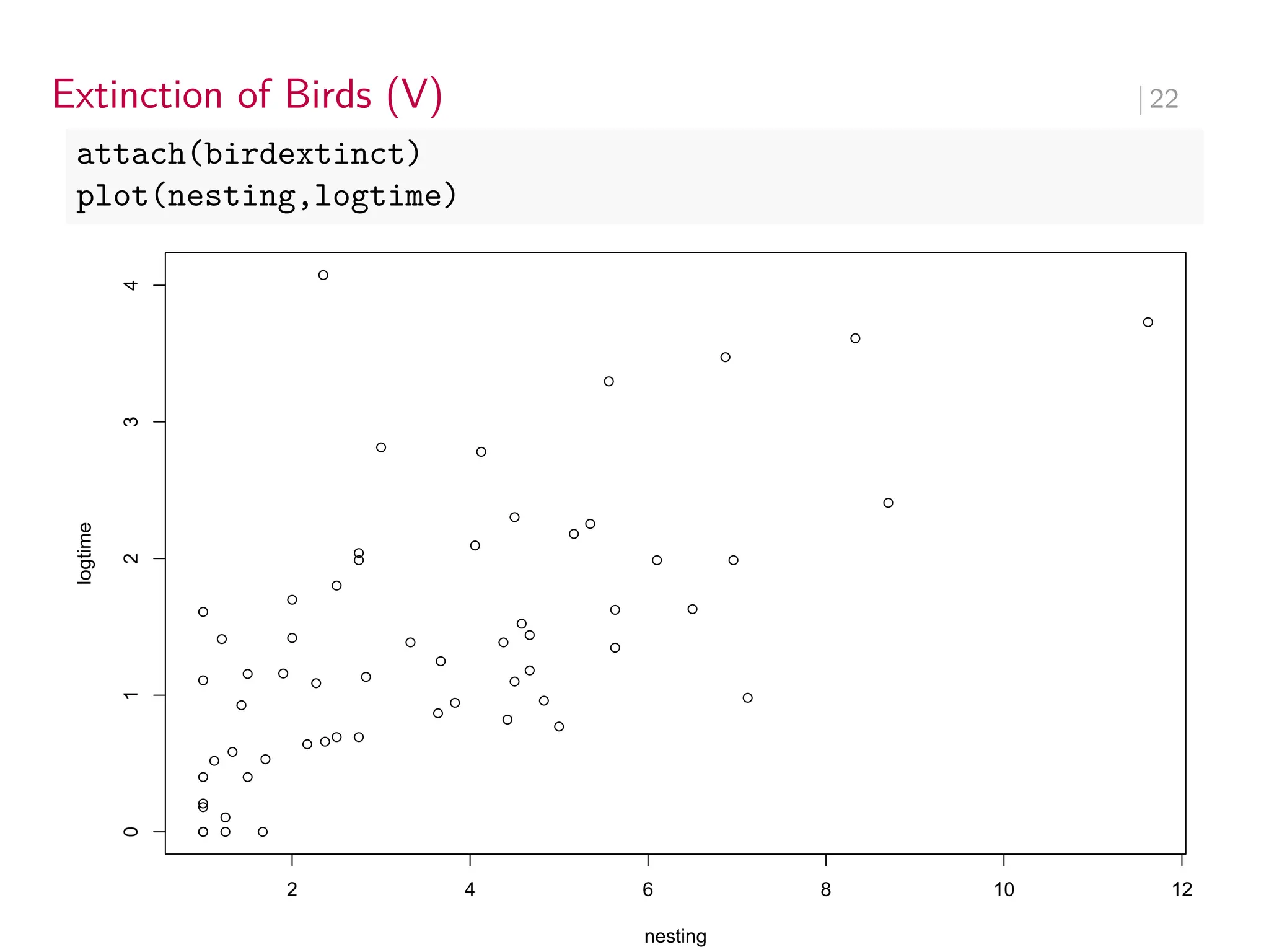 Extinction of Birds (V) ∣ 22
attach(birdextinct)
plot(nesting,logtime)
2 4 6 8 10 12
0
1
2
3
4
nesting
logtime
 