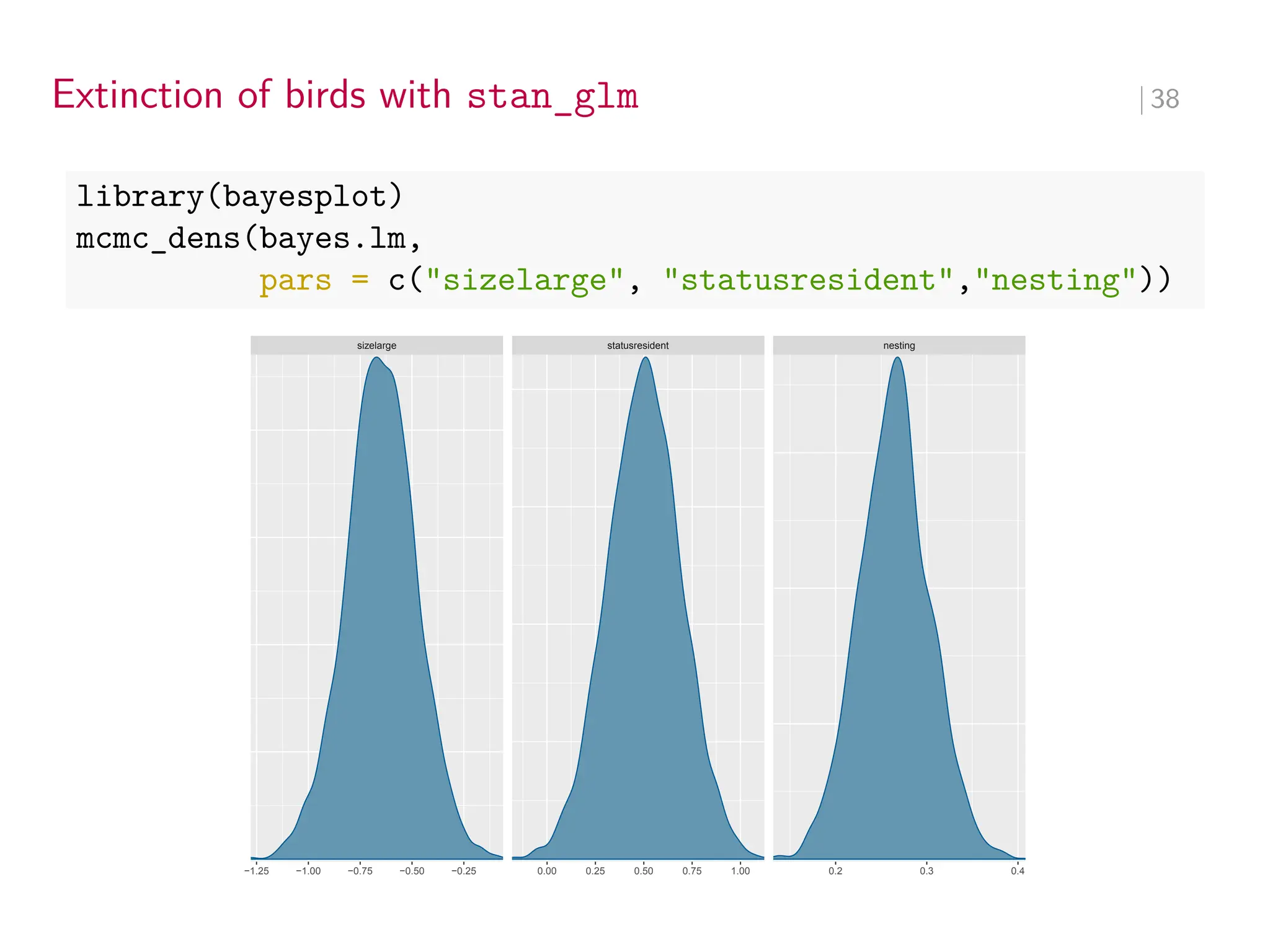 Extinction of birds with stan_glm ∣ 38
library(bayesplot)
mcmc_dens(bayes.lm,
pars = c("sizelarge", "statusresident","nesting"))
sizelarge statusresident nesting
−1.25 −1.00 −0.75 −0.50 −0.25 0.00 0.25 0.50 0.75 1.00 0.2 0.3 0.4
 