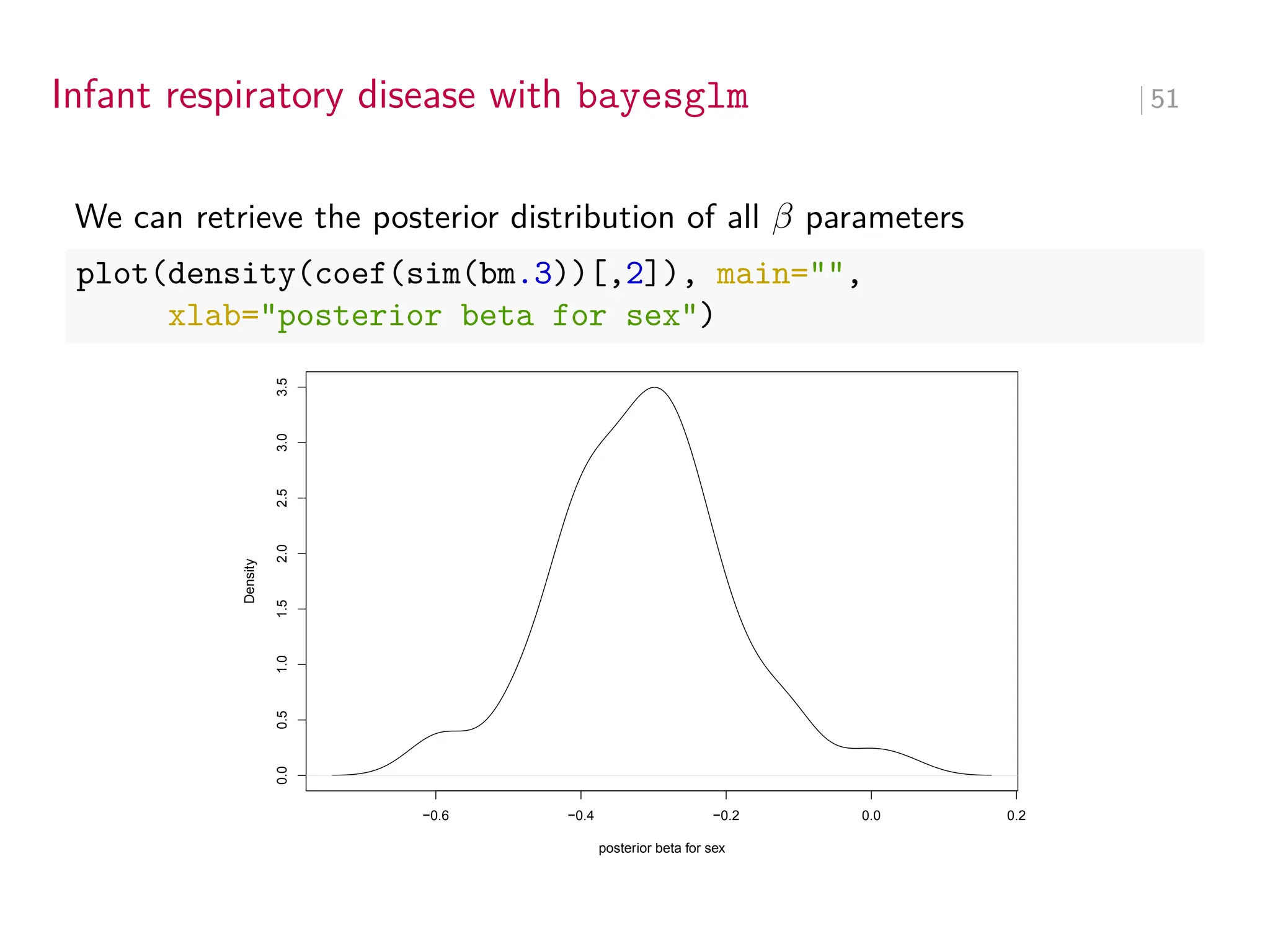 Infant respiratory disease with bayesglm ∣ 51
We can retrieve the posterior distribution of all 𝛽 parameters
plot(density(coef(sim(bm.3))[,2]), main="",
xlab="posterior beta for sex")
−0.6 −0.4 −0.2 0.0 0.2
0.0
0.5
1.0
1.5
2.0
2.5
3.0
3.5
posterior beta for sex
Density
 