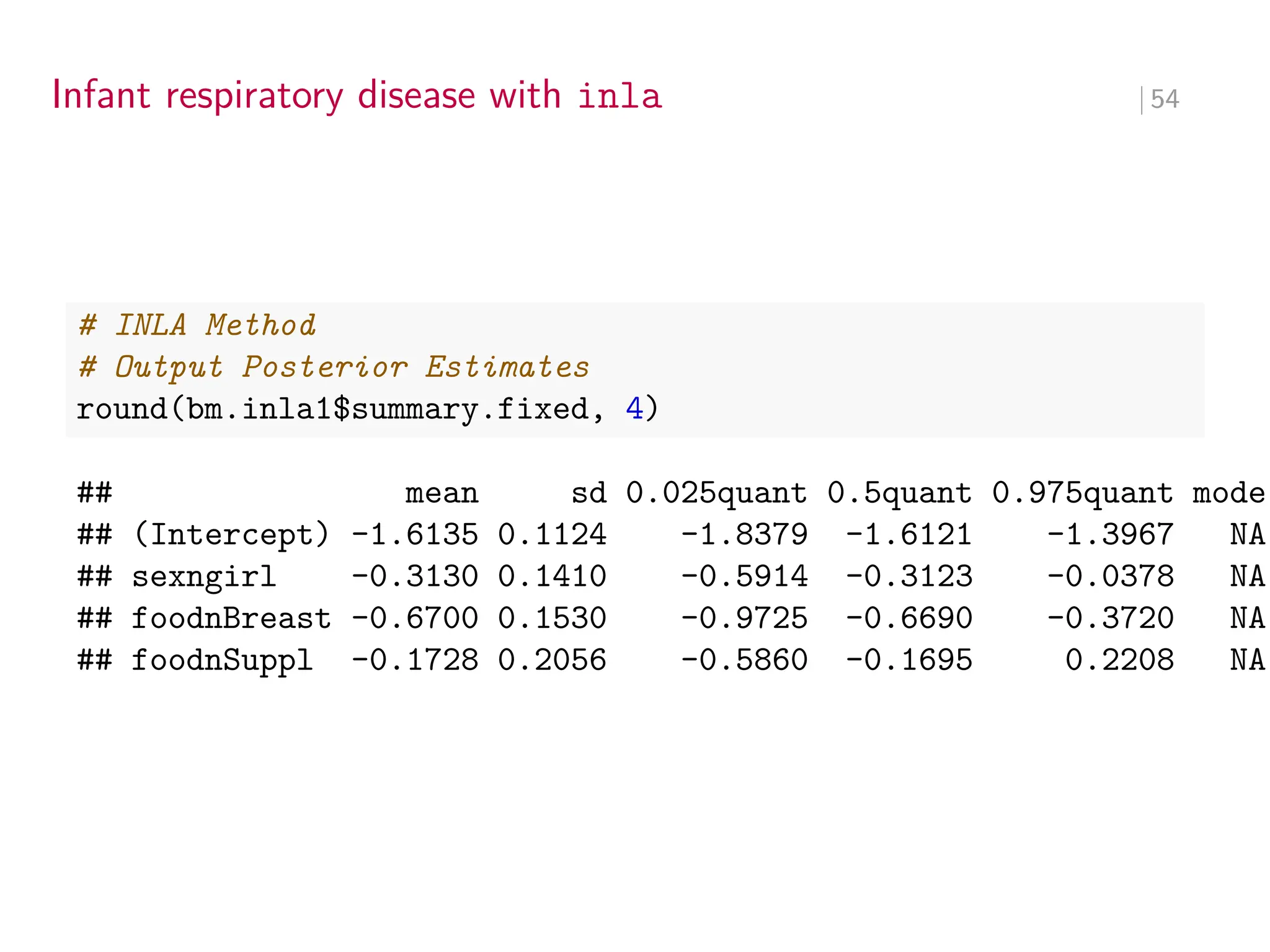 Infant respiratory disease with inla ∣ 54
# INLA Method
# Output Posterior Estimates
round(bm.inla1$summary.fixed, 4)
## mean sd 0.025quant 0.5quant 0.975quant mode
## (Intercept) -1.6135 0.1124 -1.8379 -1.6121 -1.3967 NA
## sexngirl -0.3130 0.1410 -0.5914 -0.3123 -0.0378 NA
## foodnBreast -0.6700 0.1530 -0.9725 -0.6690 -0.3720 NA
## foodnSuppl -0.1728 0.2056 -0.5860 -0.1695 0.2208 NA
 