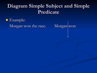 Diagram Simple Subject and Simple Predicate Example: Morgan won the race. Morgan won 