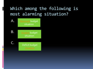 Which among the following is
most alarming situation?
A.   Balanced budget
         situation


B.    Surplus budget
         situation

C.    Deficit budget
        situation
 