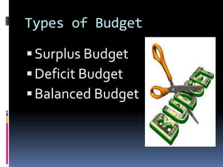 Types of Budget

 Surplus Budget
 Deficit Budget
 Balanced Budget
 