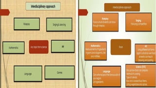 SUBJECT-INTEGRATION-AND-TEACHING-STRATEGIES-Mam-Julie.pptx