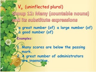 Examples:
1. Many scores are below the passing
mark.
2. A great number of administrators
are insensitive.
Vo (uninflected plural)
a great number (of) a large number (of)
a good number (of)
 