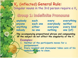 Vs (inflected) General Rule:
Singular nouns in the 3rd person require a Vs
anybody each every everything
anyone each one everybody neither
anything either everyone every kind
nobody no one nothing one (of)
The accompanying prepositional phrase and compounding
of the subject do not affect the singularity of the V.
Examples:
1. Neither of the participants moves for a
postponement.
2. Every resident and storeowner takes care of his
immediate area to clean.
 