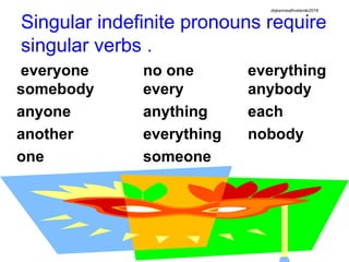 Singular indefinite pronouns require
singular verbs .
everyone no one everything
somebody every anybody
anyone anything each
another everything nobody
one someone
drjeanneathvelarde2018
 