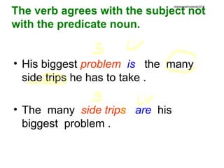 The verb agrees with the subject not
with the predicate noun.
• His biggest problem is the many
side trips he has to take .
• The many side trips are his
biggest problem .
drjeanneathvelarde2018
 