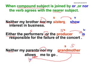 When compound subject is joined by or ,or nor
the verb agrees with the nearer subject.
s v
Neither my brother nor my sisters show
interest in business.
s lv
Either the performers or the producer is
responsible for the failure of the concert .
s
Neither my parents nor my grandmother
allows me to go .
v
drjeanneathvelarde2018
 