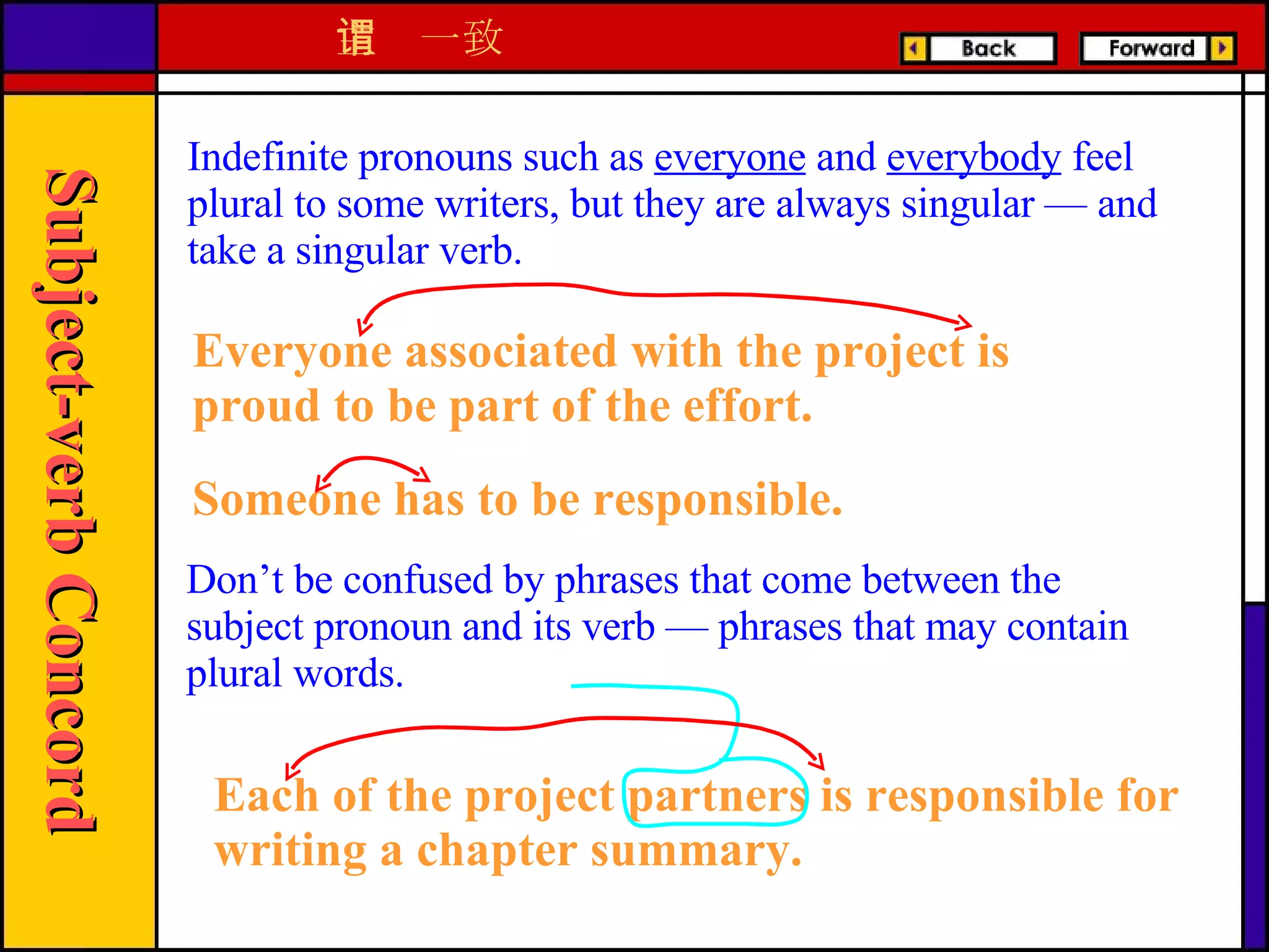 Indefinite pronouns such as  everyone  and  everybody  feel plural to some writers, but they are always singular — and take a singular verb.   Everyone associated with the project is proud to be part of the effort. Someone has to be responsible. Don’t be confused by phrases that come between the subject pronoun and its verb — phrases that may contain plural words. Each of the project partners is responsible for writing a chapter summary. 