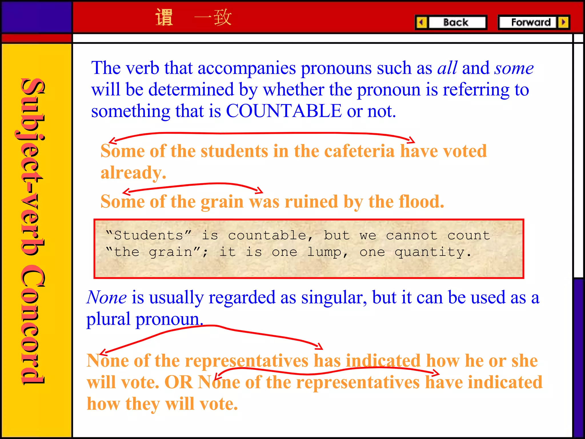 The verb that accompanies pronouns such as  all  and  some  will be determined by whether the pronoun is referring to something that is COUNTABLE or not. Some of the students in the cafeteria have voted already. Some of the grain was ruined by the flood. “ Students” is countable, but we cannot count “the grain”; it is one lump, one quantity. None  is usually regarded as singular, but it can be used as a plural pronoun. None of the representatives has indicated how he or she will vote. OR None of the representatives have indicated how they will vote. 