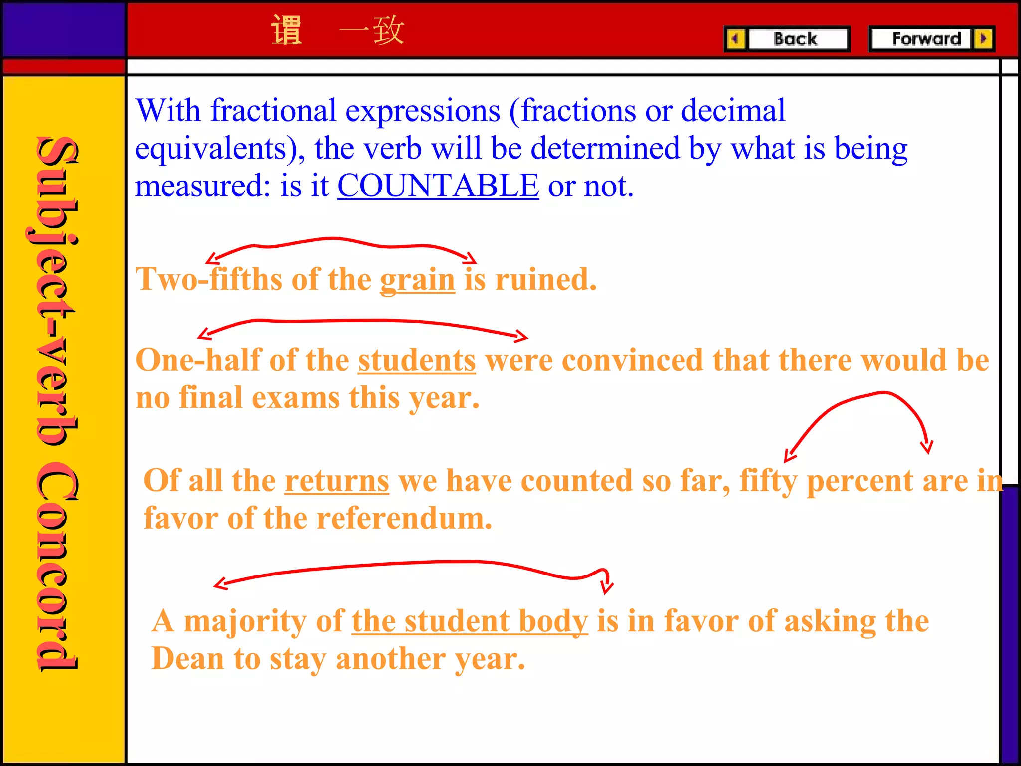 With fractional expressions (fractions or decimal equivalents), the verb will be determined by what is being measured: is it  COUNTABLE  or not. Two-fifths of the  grain  is ruined. One-half of the  students  were convinced that there would be no final exams this year. Of all the  returns  we have counted so far, fifty percent are in favor of the referendum. A majority of  the student body  is in favor of asking the Dean to stay another year. 