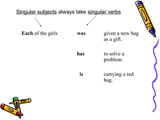 Singular subjects always take singular verbs
Each of the girls was given a new bag
as a gift.
has to solve a
problem.
is carrying a red
bag.
 