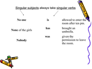 Singular subjects always take singular verbs
No one
None of the girls
Nobody
is allowed to enter the
room after ten pm.
has brought an
umbrella.
was given the
permission to leave
the room.
 
