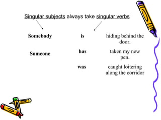 Singular subjects always take singular verbs
Somebody
Someone
is hiding behind the
door.
has taken my new
pen.
was caught loitering
along the corridor
 