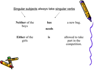 Singular subjects always take singular verbs
Neither of the
boys
has a new bag.
needs
Either of the
girls
is allowed to take
part in the
competition.
 
