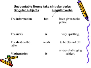 Uncountable Nouns take singular verbs
Singular subjects singular verbs
The information has been given to the
police.
The news is very upsetting.
The dust on the
table
needs to be cleaned off.
Mathematics is
a very challenging
subject.
 