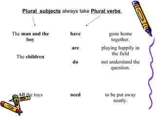 Plural subjects always take Plural verbs
The man and the
boy
The children
have gone home
together.
are playing happily in
the field
do not understand the
question.
All the toys need to be put away
neatly.
 