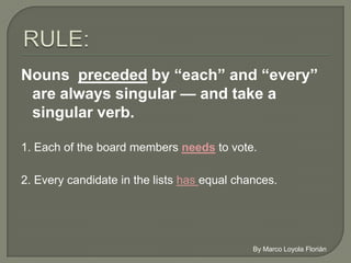 Nouns preceded by “each” and “every” are
 always singular — and take a singular verb.

1. Each of the board members needs to vote.

2. Every candidate in the lists has equal chances.
 