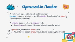 Agreement in Number
A verb must agree with its subject in number.
Number refers to whether a word is singular (naming one) or plural
(naming more than one).
A singular subject takes a singular verb.
● Jon enjoys adventure. (singular subject, singular verb)
A plural subject takes a plural verb.
● Adventurous people enjoy travel. (plural subject, plural verb)
 