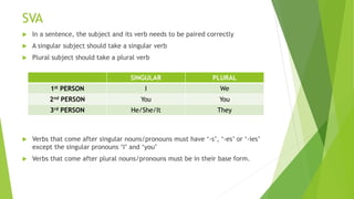 Subject verb agreement-for_noobs[1] | PPT