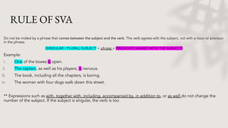 SUBJECT-VERB AGREEMENT & SIMPLE PRESENT TENSE.pdf