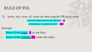 SUBJECT-VERB AGREEMENT & SIMPLE PRESENT TENSE.pdf
