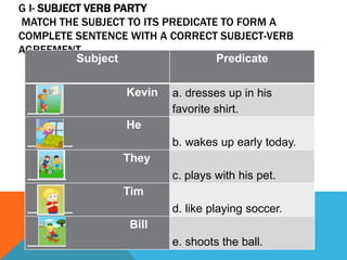G I- SUBJECT VERB PARTY
MATCH THE SUBJECT TO ITS PREDICATE TO FORM A
COMPLETE SENTENCE WITH A CORRECT SUBJECT-VERB
AGREEMENT.
Subject Predicate
Kevin
_____
a. dresses up in his
favorite shirt.
He
_______ b. wakes up early today.
They
______ c. plays with his pet.
Tim
_______ d. like playing soccer.
Bill
______ e. shoots the ball.
 