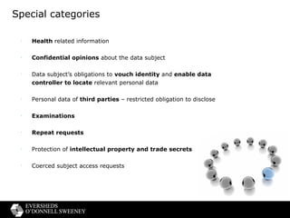 Special categories Health  related information Confidential opinions  about the data subject Data subject’s obligations to  vouch identity  and  enable data controller to locate  relevant personal data Personal data of  third parties  – restricted obligation to disclose Examinations Repeat requests Protection of  intellectual property and trade secrets Coerced subject access requests 