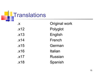 Translations
 .x            Original work
 .x12          Polyglot
 .x13          English
 .x14          French
 .x15          German
 .x16          Italian
 .x17          Russian
 .x18          Spanish

                               15
 