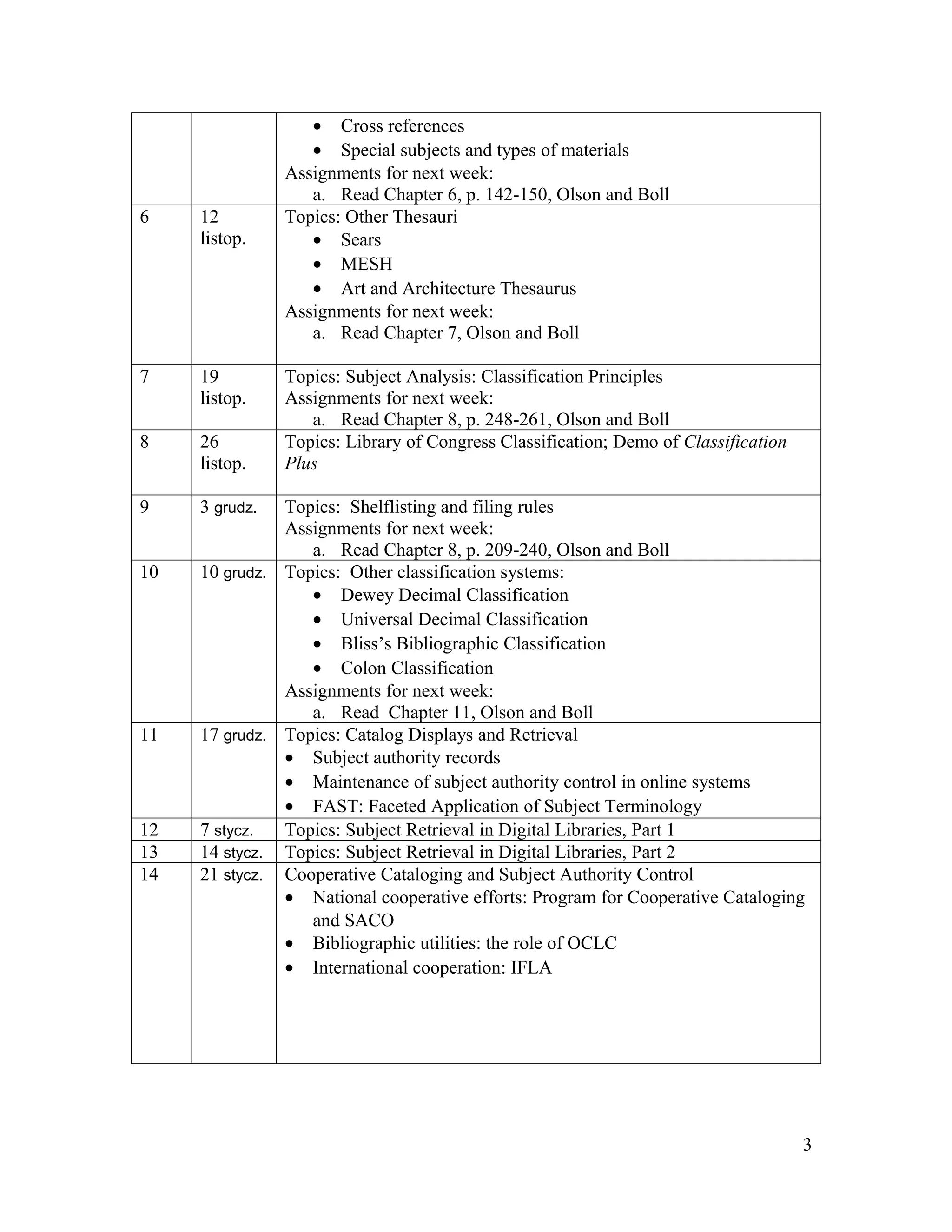 • Cross references
                   • Special subjects and types of materials
                Assignments for next week:
                   a. Read Chapter 6, p. 142-150, Olson and Boll
6    12         Topics: Other Thesauri
     listop.       • Sears
                   • MESH
                   • Art and Architecture Thesaurus
                Assignments for next week:
                   a. Read Chapter 7, Olson and Boll

7    19         Topics: Subject Analysis: Classification Principles
     listop.    Assignments for next week:
                   a. Read Chapter 8, p. 248-261, Olson and Boll
8    26         Topics: Library of Congress Classification; Demo of Classification
     listop.    Plus

9    3 grudz.  Topics: Shelflisting and filing rules
               Assignments for next week:
                  a. Read Chapter 8, p. 209-240, Olson and Boll
10   10 grudz. Topics: Other classification systems:
                  • Dewey Decimal Classification
                  • Universal Decimal Classification
                  • Bliss’s Bibliographic Classification
                  • Colon Classification
               Assignments for next week:
                  a. Read Chapter 11, Olson and Boll
11   17 grudz. Topics: Catalog Displays and Retrieval
               • Subject authority records
               • Maintenance of subject authority control in online systems
               • FAST: Faceted Application of Subject Terminology
12   7 stycz.  Topics: Subject Retrieval in Digital Libraries, Part 1
13   14 stycz. Topics: Subject Retrieval in Digital Libraries, Part 2
14   21 stycz. Cooperative Cataloging and Subject Authority Control
               • National cooperative efforts: Program for Cooperative Cataloging
                  and SACO
               • Bibliographic utilities: the role of OCLC
               • International cooperation: IFLA




                                                                                     3
 