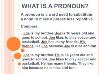 WHAT IS A PRONOUN?
A pronoun is a word used to substitute
a noun to make a phrase less repetitive
Compare:
•Joe is my brother. Joe is 16 years old and
goes to school. Joe likes to play soccer and
basketball. Joe has many friends. His
friends like Joe because Joe is nice and fun.

•Joe is my brother. He is 16 years old and
goes to school. Joe likes to play soccer and
basketball. He has many friends. They like
him because he is nice and fun.
 