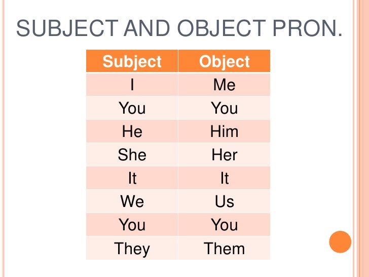 Subject and object pronounsSubject and object pronouns
