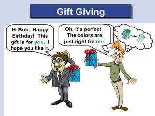 Gift GivingGift Giving
Hi Bob. Happy
Birthday! This
gift is for you. I
hope you like it.
It’s for me? Oh,
thank you. You
shouldn’t have.
Oh, it’s perfect.
The colors are
just right for me.
 