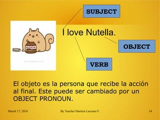 March 17, 2016 By Teacher Danitza Lazcano F. 14
I love Nutella.
El objeto es la persona que recibe la acción
al final. Este puede ser cambiado por un
OBJECT PRONOUN.
VERB
OBJECT
SUBJECT
 