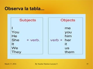 March 17, 2016 By Teacher Danitza Lazcano F. 19
Observa la tabla...
 