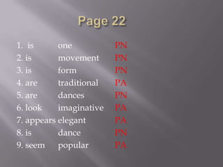 1. is      one           PN
2. is      movement      PN
3. is      form          PN
4. are     traditional   PA
5. are     dances        PN
6. look    imaginative   PA
7. appears elegant       PA
8. is      dance         PN
9. seem    popular       PA
 
