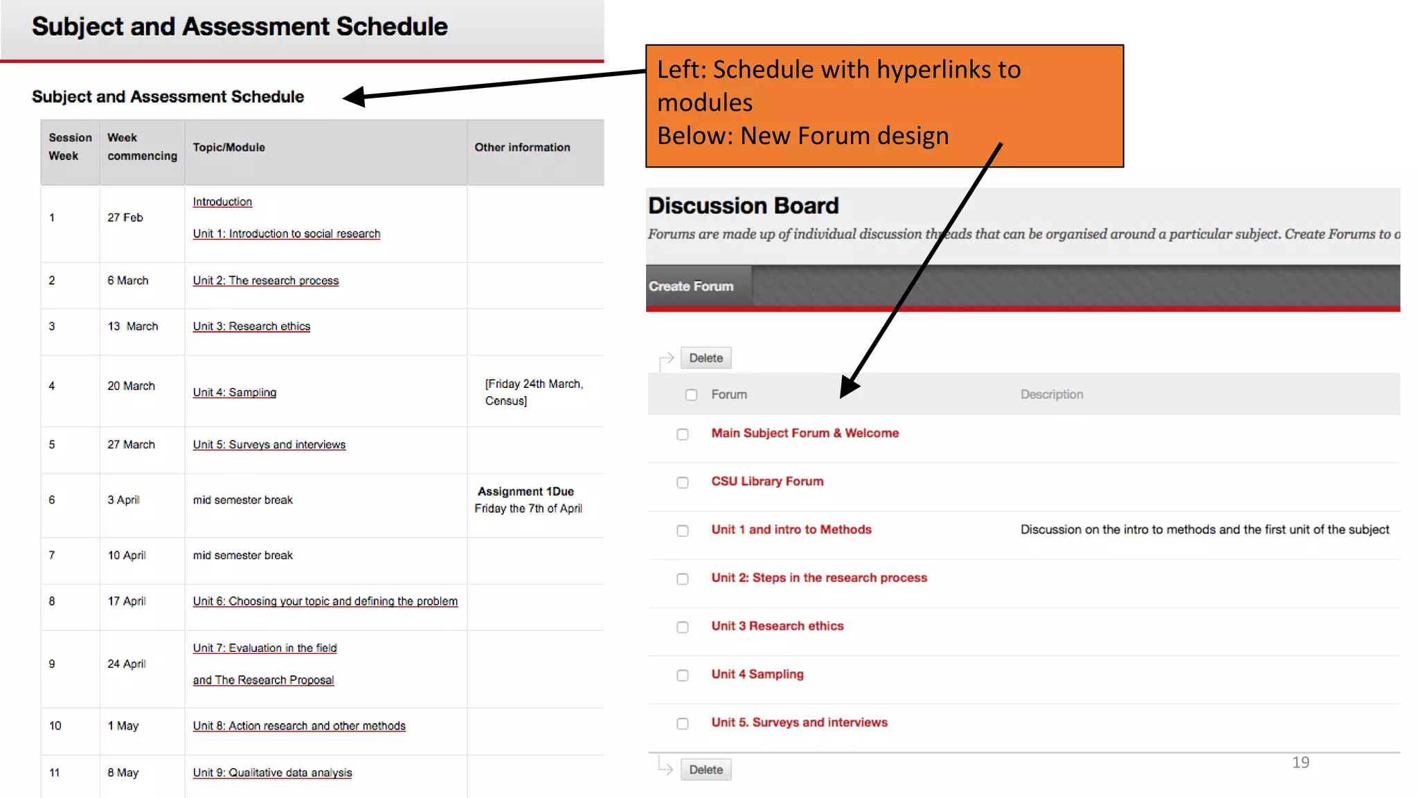 Left: Schedule with hyperlinks to
modules
Below: New Forum design
19
 