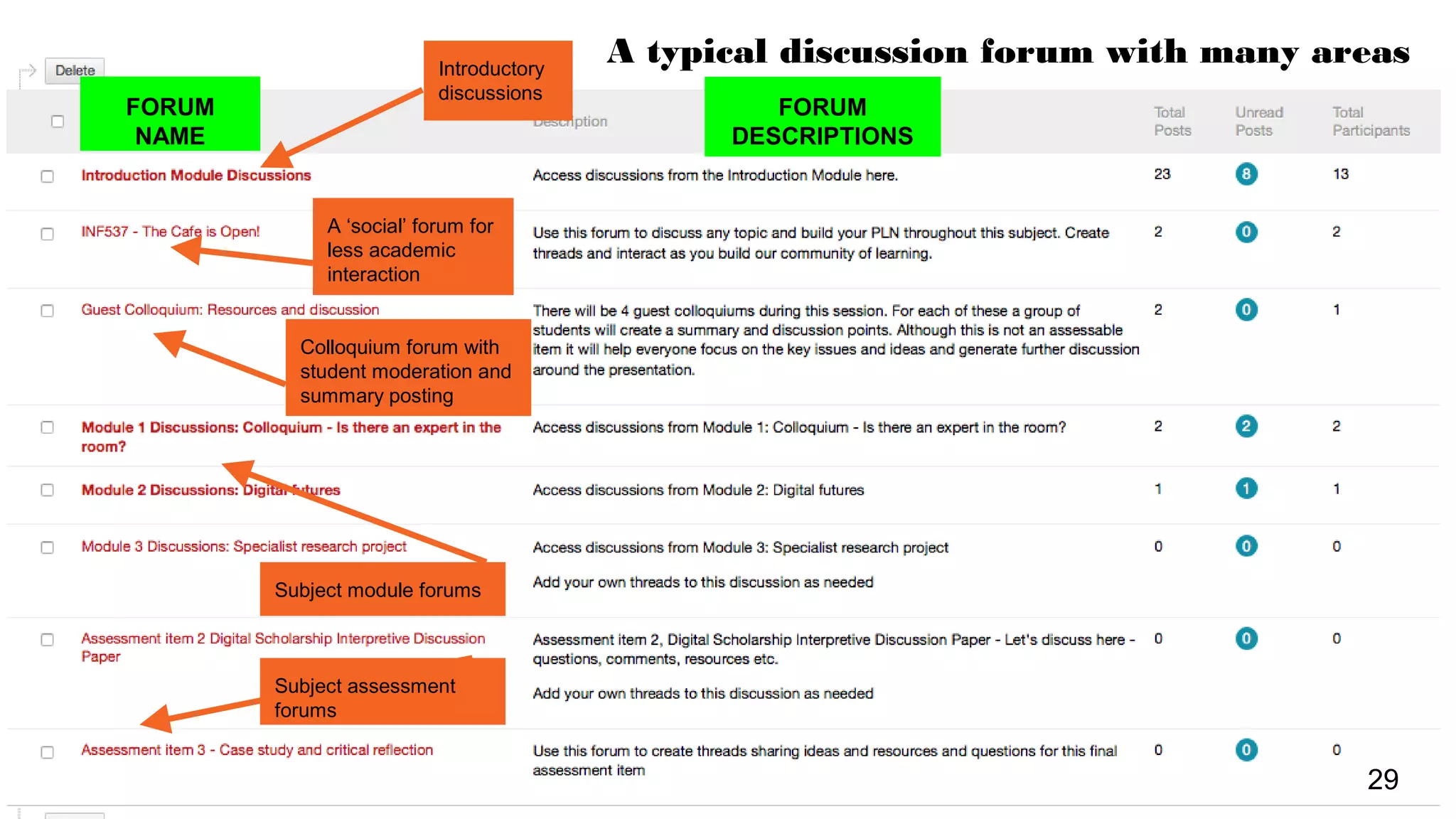 FORUM
NAME
A ‘social’ forum for
less academic
interaction
Subject module forums
Subject assessment
forums
29
Introductory
discussions
FORUM
DESCRIPTIONS
Colloquium forum with
student moderation and
summary posting
A typical discussion forum with many areas
 