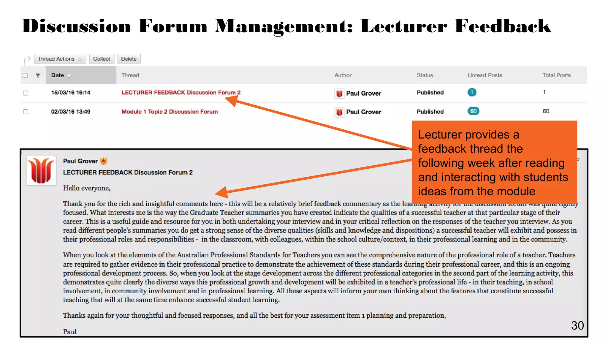 Discussion Forum Management: Lecturer Feedback
Lecturer provides a
feedback thread the
following week after reading
and interacting with students
ideas from the module
30
 