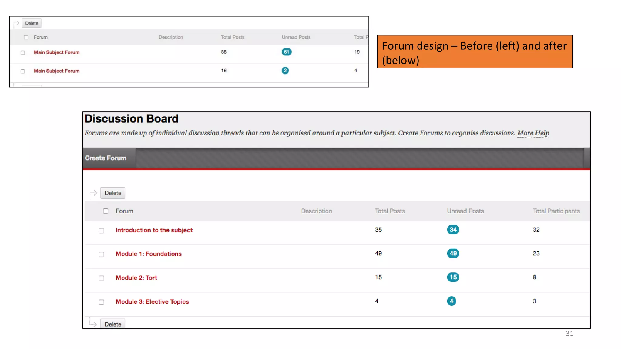 Forum design – Before (left) and after
(below)
31
 